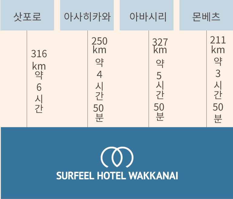 승용차로 오시는 고객