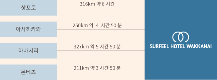 승용차로 오시는 고객