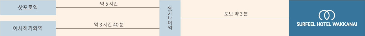 JR로 오시는 고객