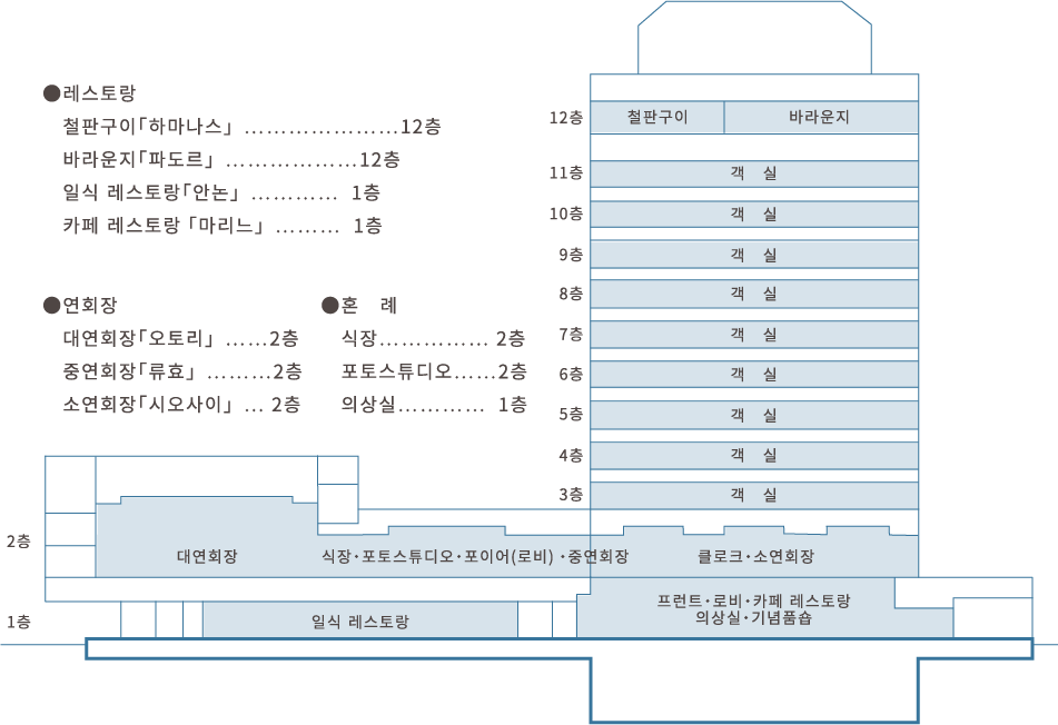 호텔 개요