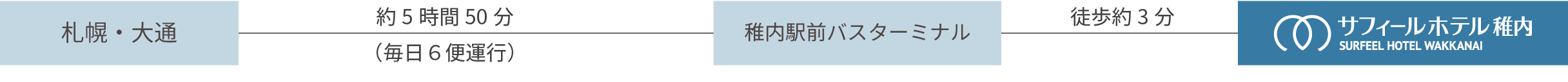 都市間長距離バスでお越しのお客様