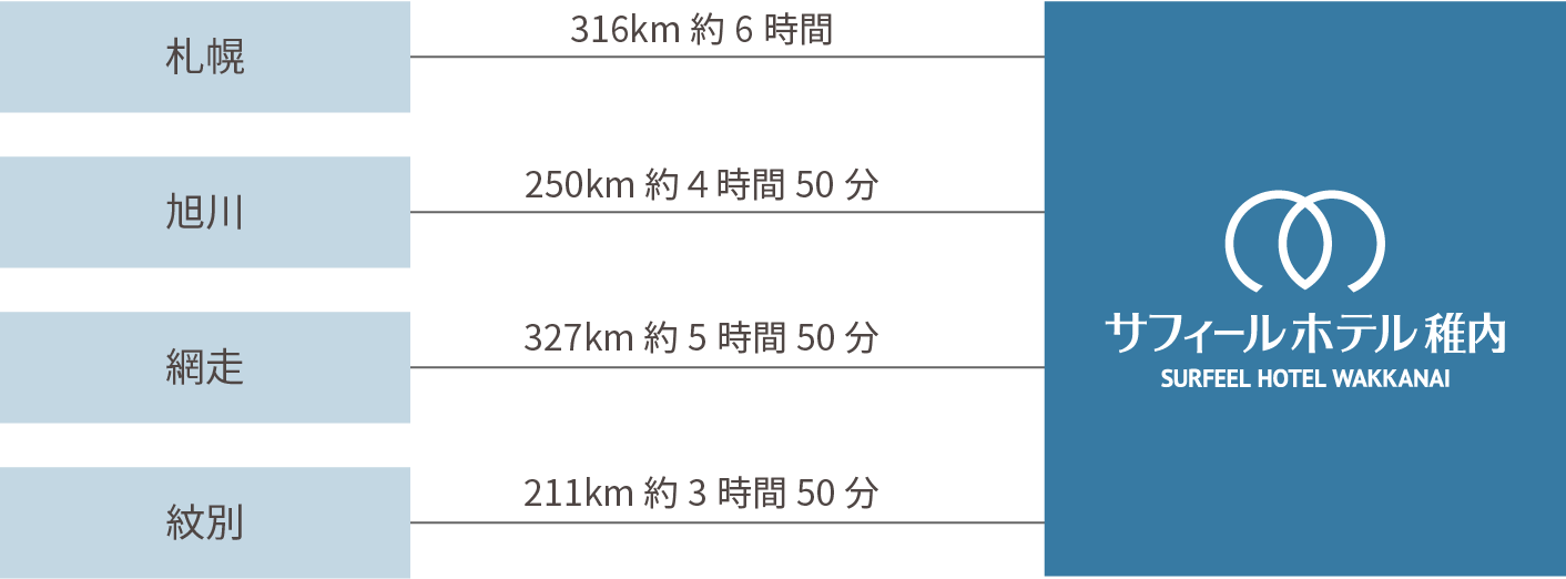 車でお越しのお客様