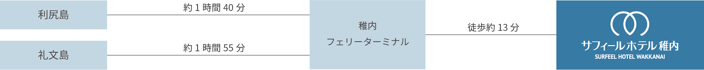 フェリーでお越しのお客様