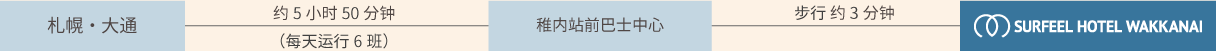 乘都市间长途巴士到访的贵宾