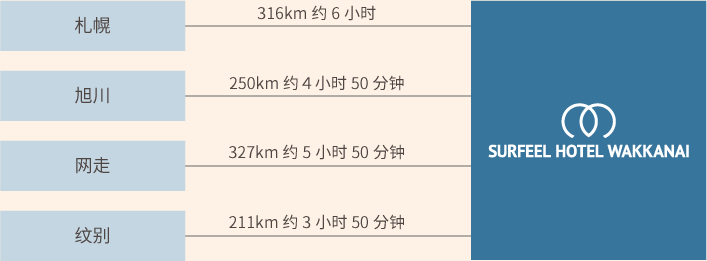 乘车到访的贵宾