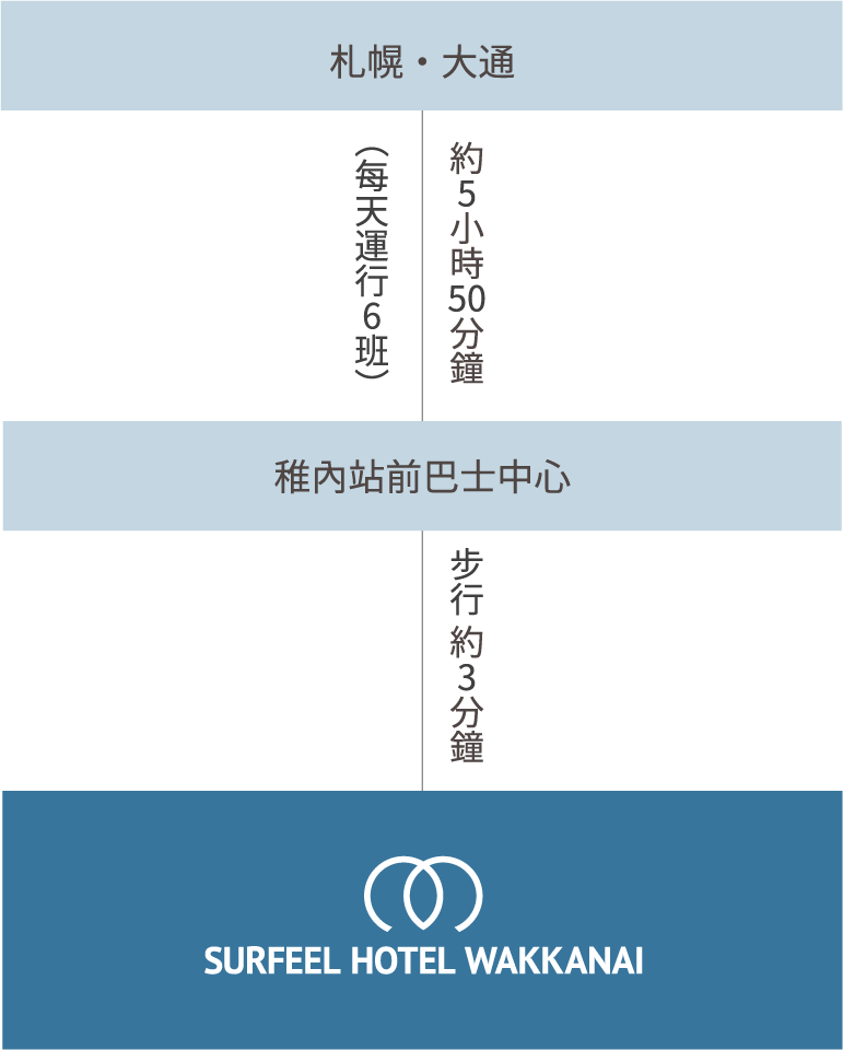 乘都市間長途巴士到訪的貴賓