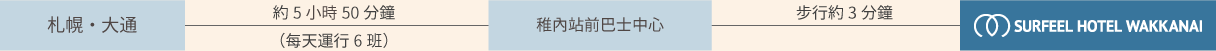 乘都市間長途巴士到訪的貴賓