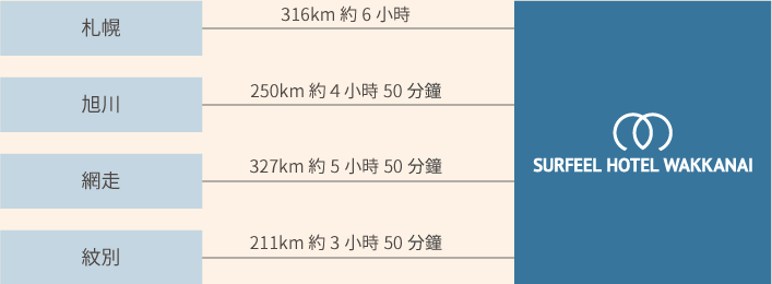 乘車到訪的貴賓